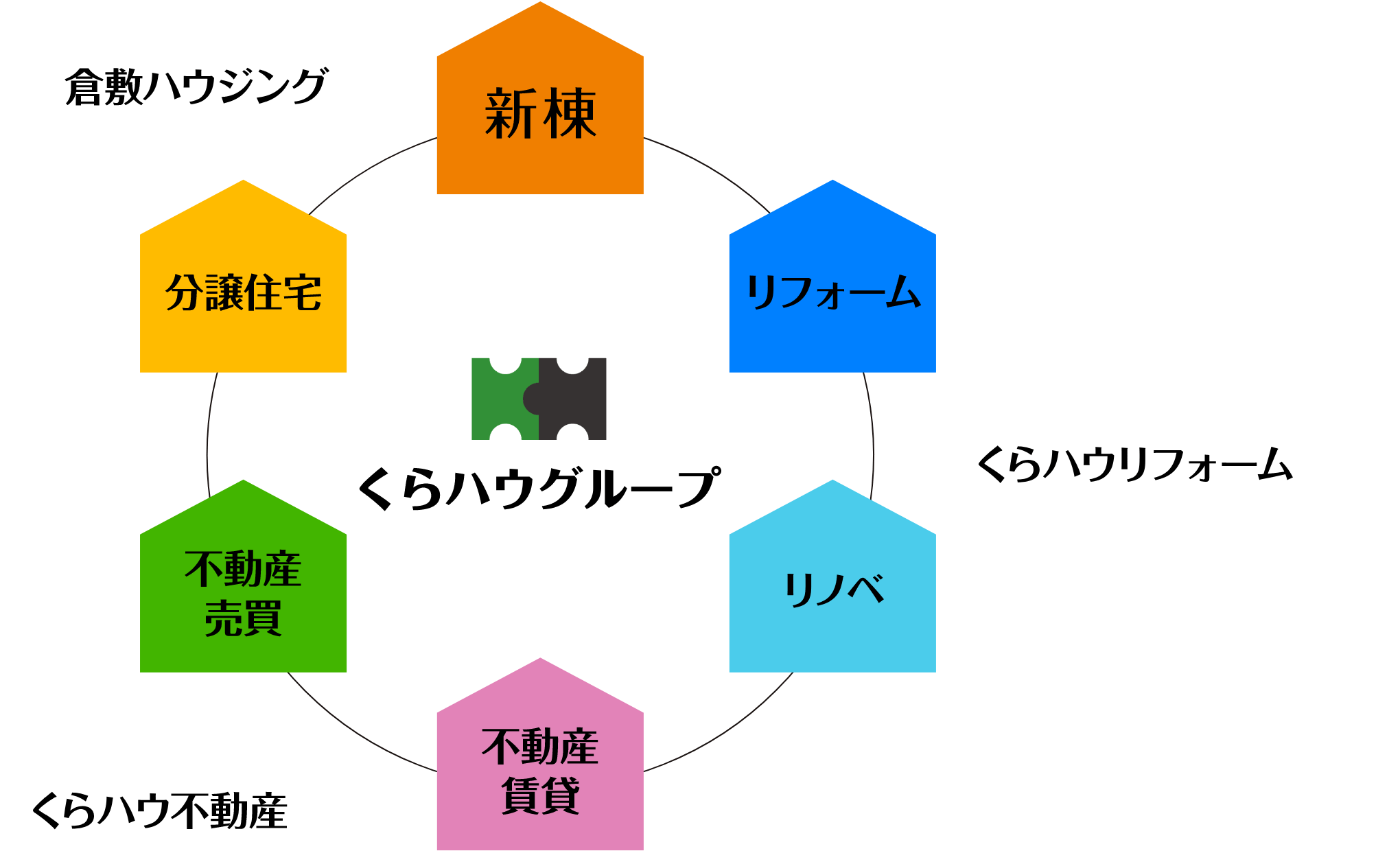 くらハウグループ